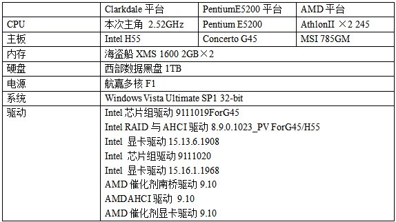 灭绝整合主板？英特尔Clarkdale平台测试2/4
