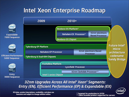 Intel Core i5/i3细节揭秘 