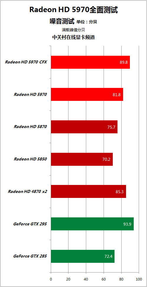 比对手快50% HD5970逐个PK地球最强显卡8/8