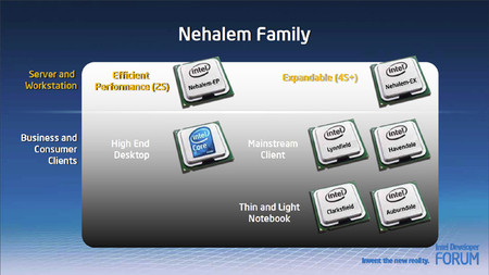 Intel Core i5/i3细节揭秘 