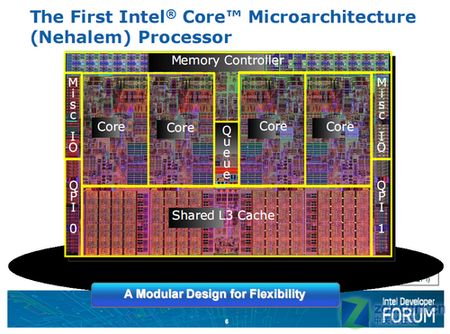 Intel Core i5/i3细节揭秘 